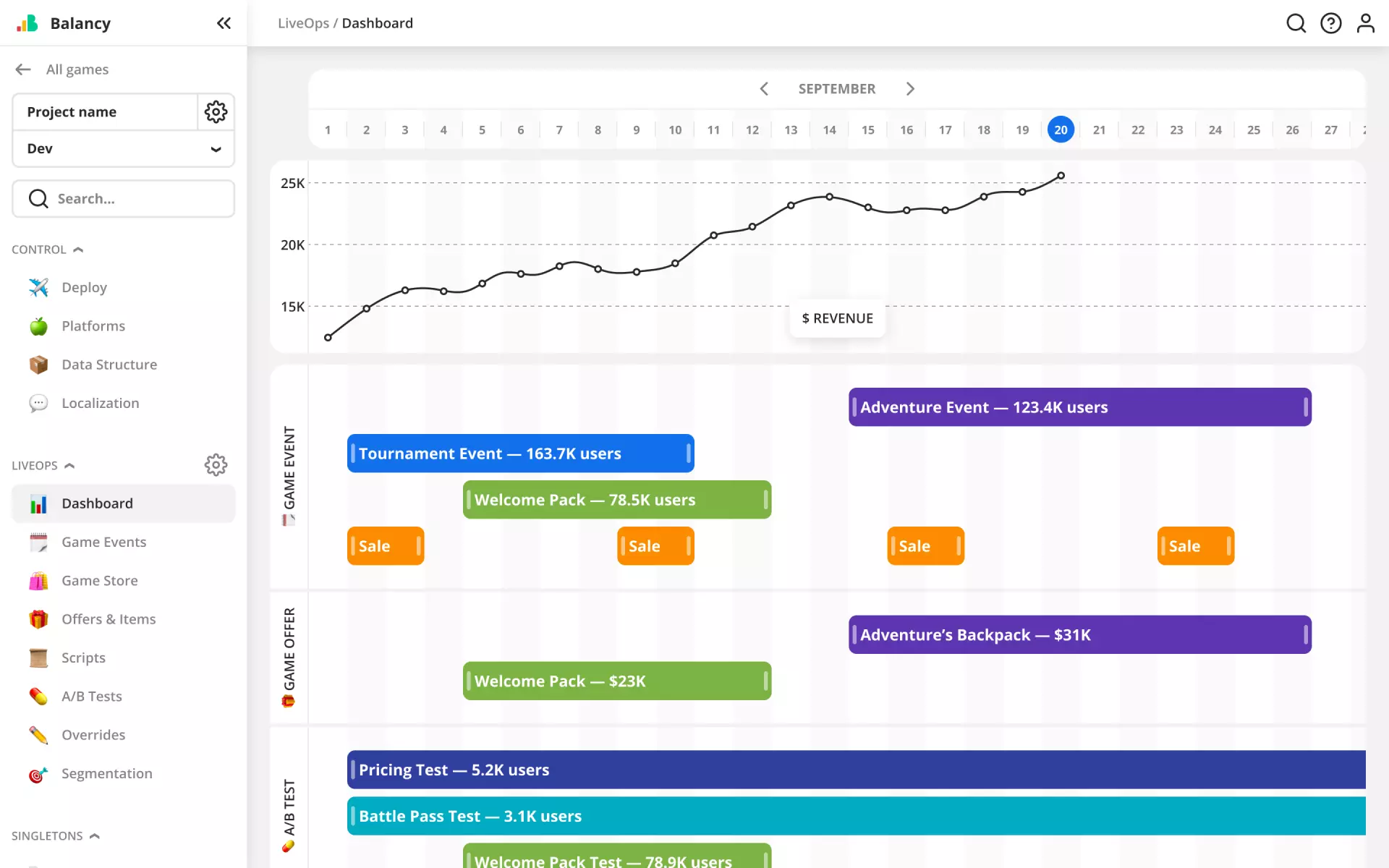 Balancy dashboard