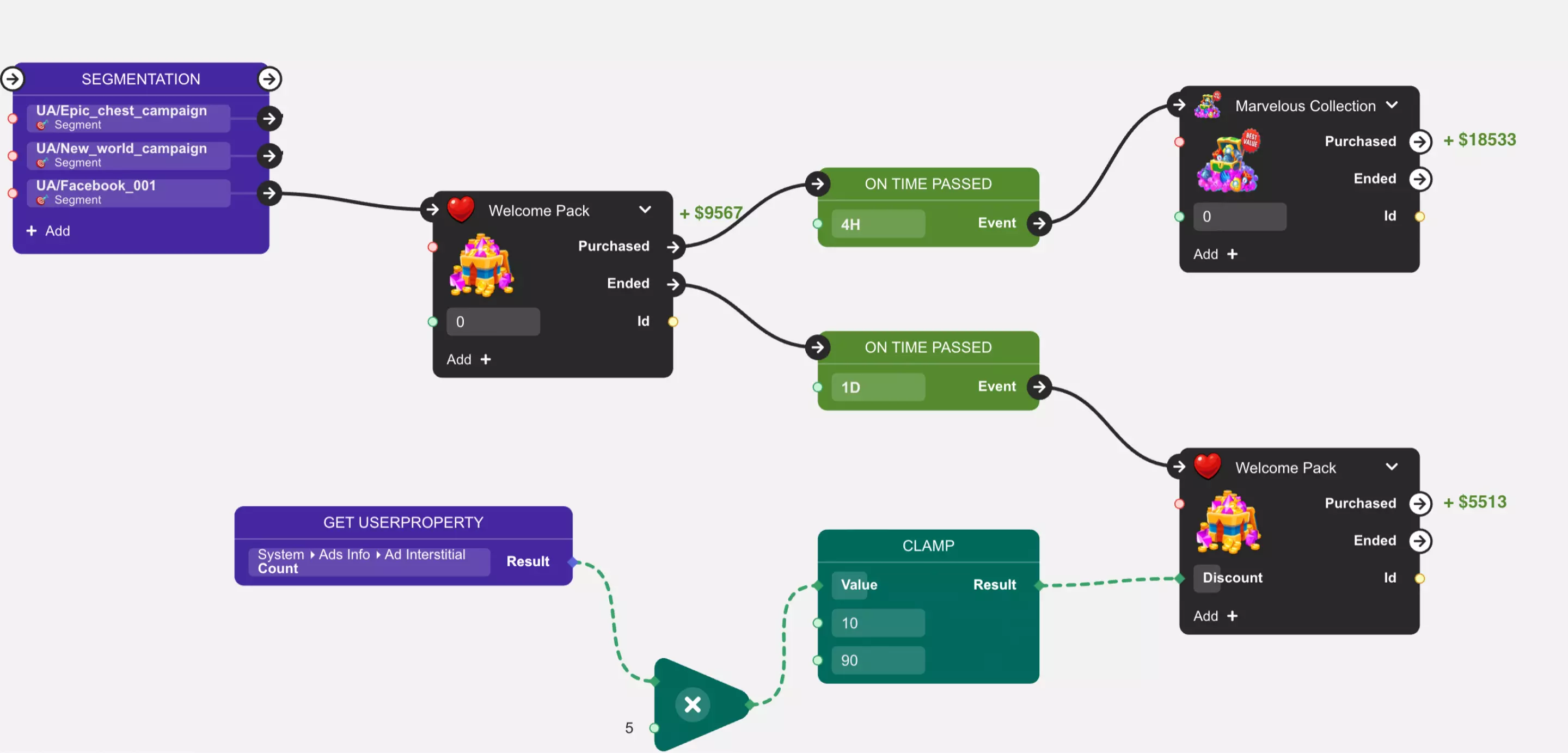 Visual Scripting